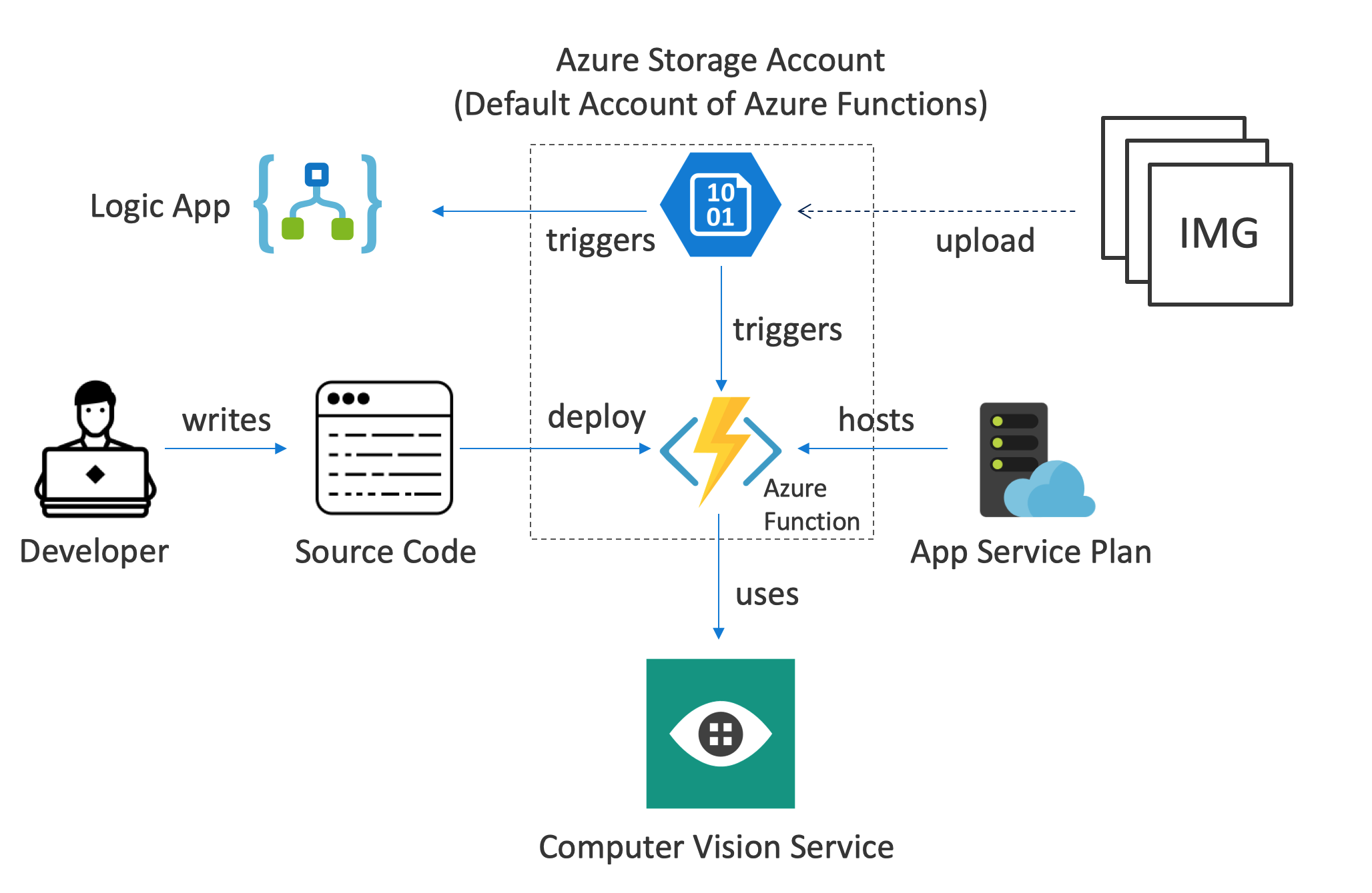 Azure App Service Types Benefits And Overview Reverasite SexiezPicz Web Porn