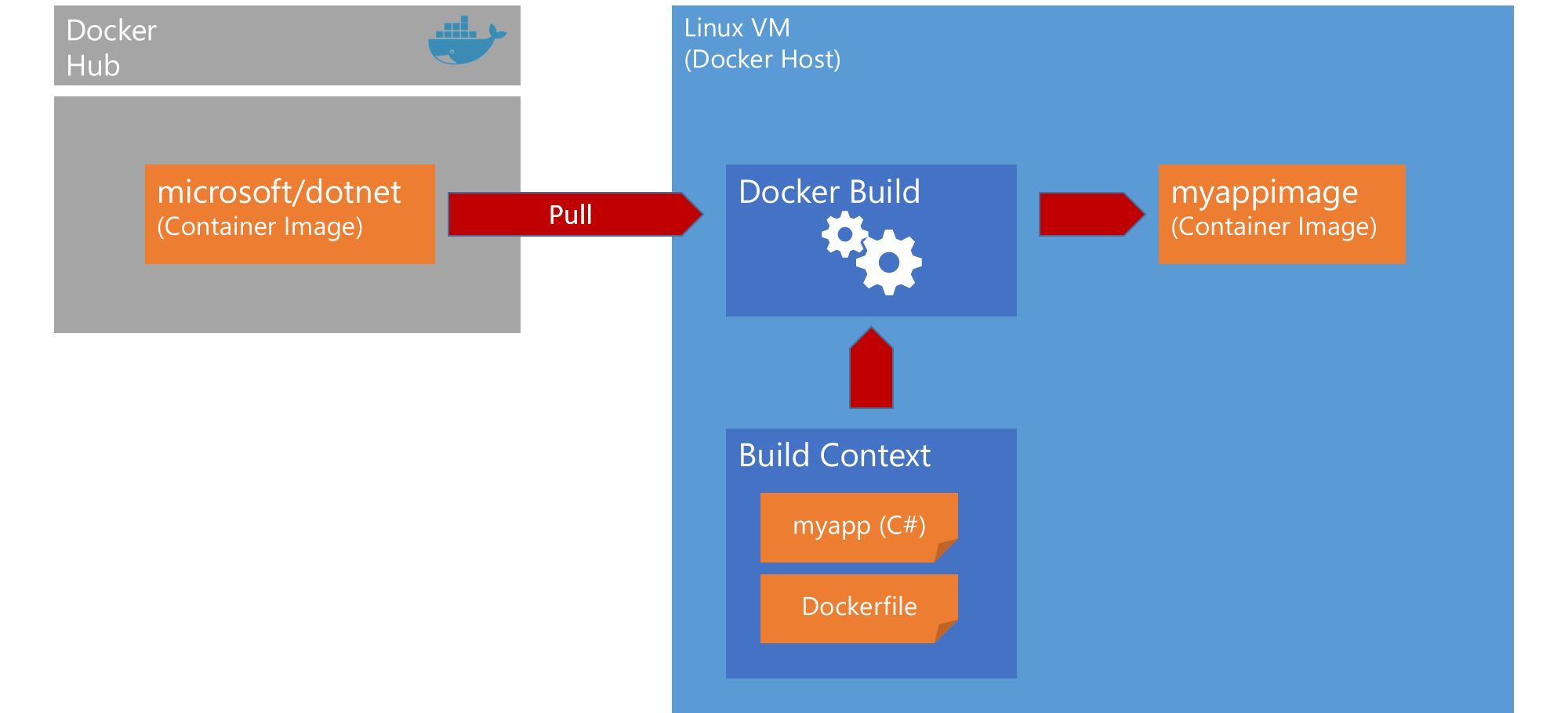 Докер хаб. Spring Container docker. Spring Boot Container docker. Docker написан на java ?.