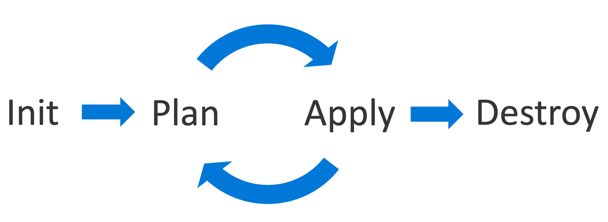 azure-hands-on-labs-introduction-to-terraform